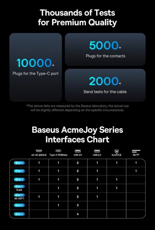 USB HUB Baseus AcmeJoy 7 in 1 (WKJZ010413) - Dark Gray (896481H) USB HUB Baseus AcmeJoy 7 in 1 (WKJZ010413) - Dark Gray: фото 13 из 31