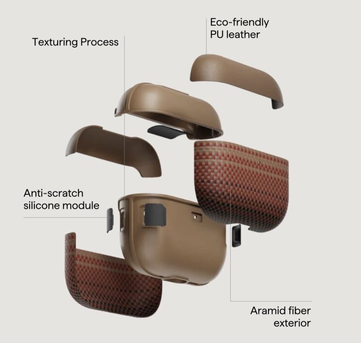 Защитный чехол Pitaka Aramid Fiber Case для AirPods Pro 3 (APM2503) - Moonrise: фото 3 из 7