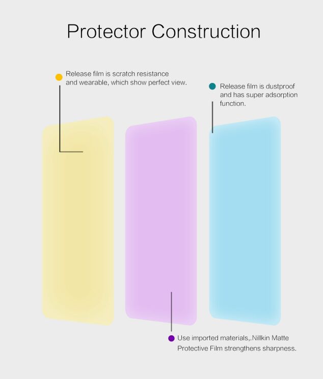 Антибликовая пленка NILLKIN Matte для Xiaomi Poco F2 Pro / Redmi K30 Pro : фото 8 из 12