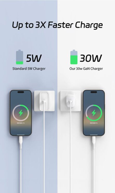 Сетевое зарядное устройство WIWU G008 Essen PD30W GaN (Type-C) - White (995671W) Сетевое зарядное устройство WIWU G008 Essen PD30W GaN (Type-C) - White: фото 9 из 12