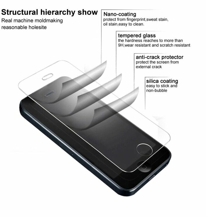 Защитное стекло IMAK H Screen Guard для Google Pixel 4A - Transparent: фото 12 из 14