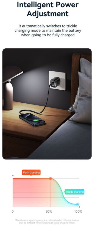 Мережевий зарядний пристрій USAMS US-CC229 GaN 30W (USB + Type-C) - Black: фото 12 з 16