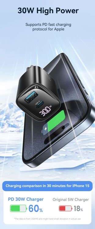 Мережевий зарядний пристрій USAMS US-CC229 GaN 30W (USB + Type-C) - Black: фото 8 з 16