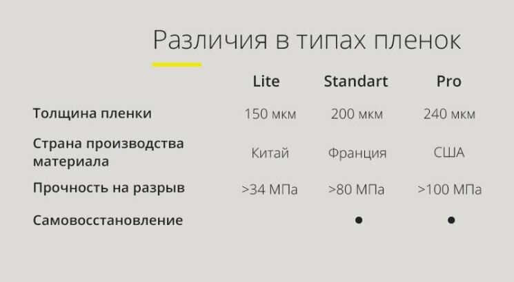 Защитная пленка StatusSKIN Standart на экран для Xiaomi Mi 10T Lite: фото 11 из 12