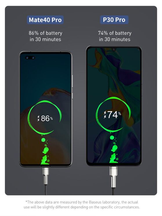 Кабель Baseus Cafule Metal USB to Type-C (66W, 0.25m) CAKF000001 - Black: фото 7 з 18