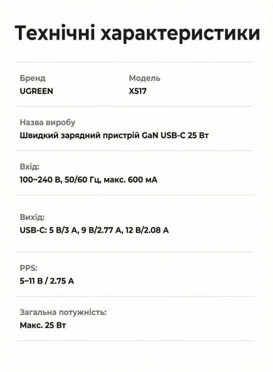 Сетевое зарядное устройство UGREEN X517 GaN 25W (Type-C) 65736 - Black: фото 12 из 12