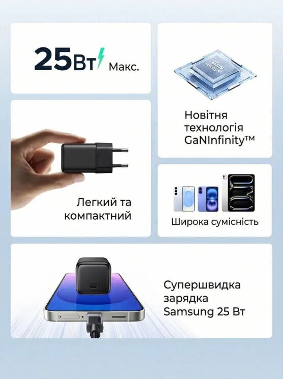 Сетевое зарядное устройство UGREEN X517 GaN 25W (Type-C) 65736 - Black: фото 5 из 12