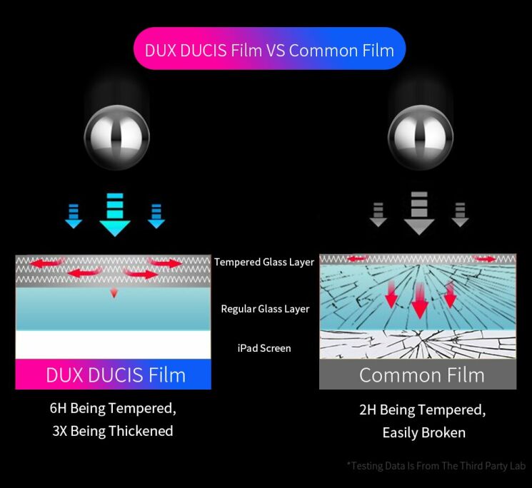 Защитное стекло DUX DUCIS HD Full Screen для Apple iPad mini 5 (2019): фото 8 из 13