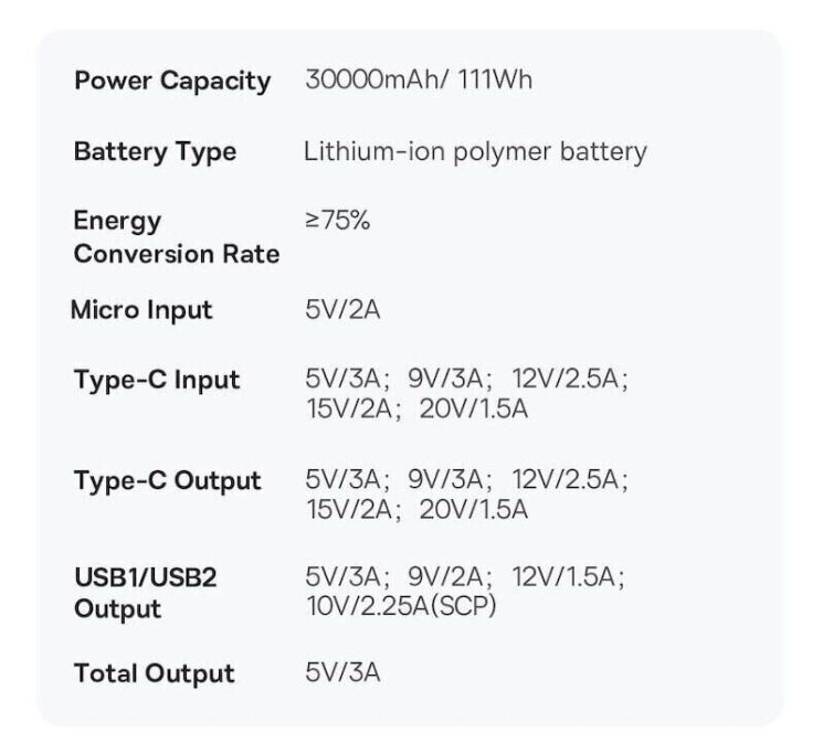 Внешний аккумулятор Baseus Star-Lord Digital Display 30W (30000mAh) P10022905113-00 - Black: фото 21 из 21