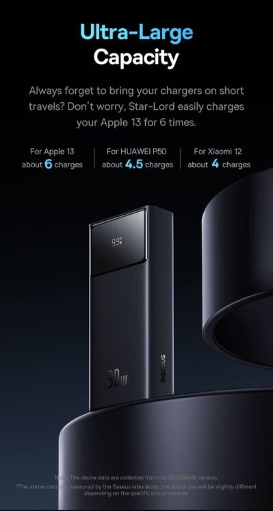 Внешний аккумулятор Baseus Star-Lord Digital Display 30W (30000mAh) P10022905113-00 - Black: фото 9 из 21