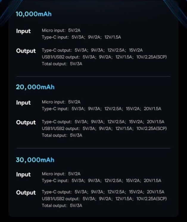 Внешний аккумулятор Baseus Star-Lord Digital Display 30W (30000mAh) P10022905113-00 - Black: фото 14 из 21