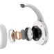 Беспроводные наушники Baseus Encok Wireless Headphone D02 Pro (NGD02-C02) - White (400066W). Фото 6 из 28