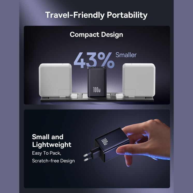 Мережевий зарядний пристрій Baseus EnerFill FE11 2C+U (100W) P10182102213-00 - White: фото 9 з 10