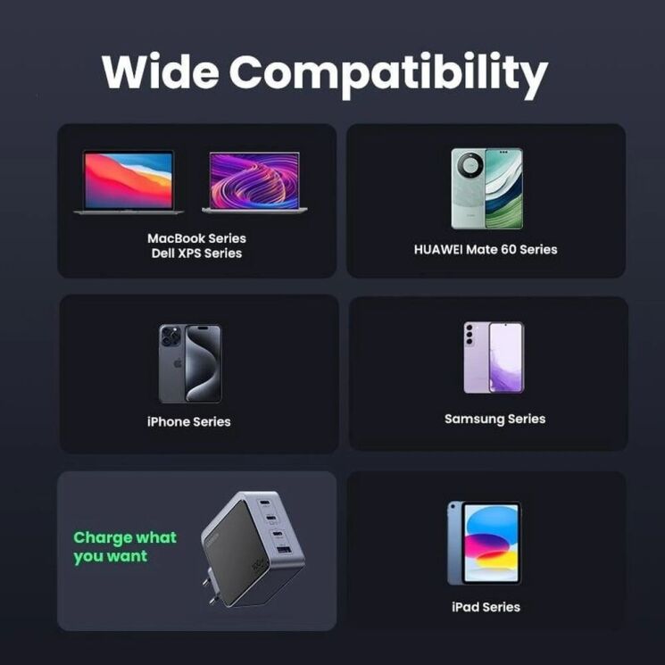 Сетевое зарядное устройство UGREEN X565 Nexode Air GaN 100W 3Type-C + USB (35043) - Space Gray: фото 5 из 8