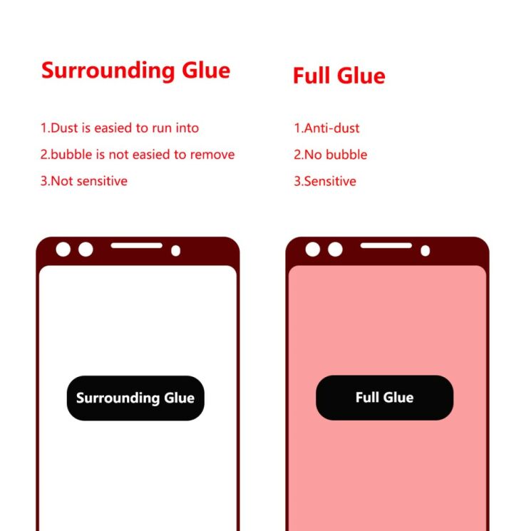 Защитное стекло HAT PRINCE Full Glue Cover для Google Pixel 3 - Black: фото 4 из 8