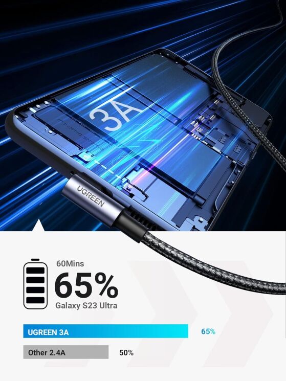 Кабель UGREEN US284 USB to Type-C (3A, 0.5m) - Black: фото 3 з 10