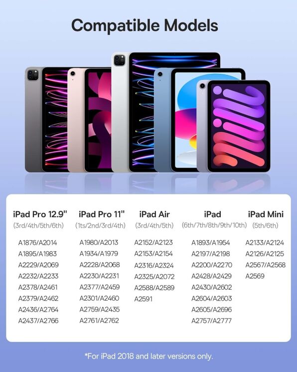 Стилус Baseus Smooth Writing 2 Series (SXBC080102) - White: фото 7 из 9
