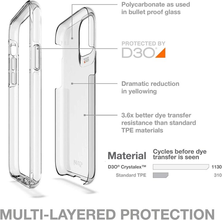 Защитный чехол Gear4 Crystal Palace для Samsung Galaxy A71 (A715) - Clear: фото 5 из 5