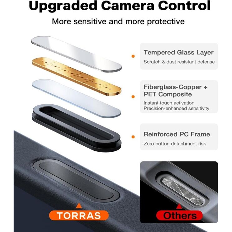 Защитный чехол TORRAS Guardian-Mag (with MagSafe) для Apple iPhone 18 Pro - Blue (423602L) Защитный чехол TORRAS Guardian-Mag (with MagSafe) для Apple iPhone 18 Pro - Blue: фото 9 из 10