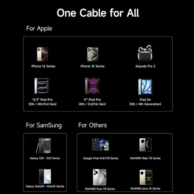 Кабель Baseus New Braided USB to Type-C (100W, 1m) E0426W01 - Black: фото 7 из 7