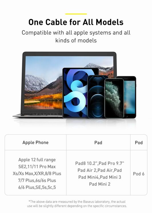 Кабель Baseus Superior Series USB to Lightning (2.4A, 0.25m) CALYS-02 - White: фото 17 з 22