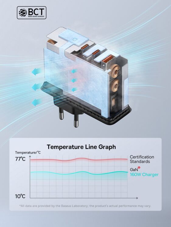 Сетевое зарядное устройство Baseus GaN5 Pro Fast Charger 2C+U 160W + кабель Type-C to Type-C (P10110825113-00) - Black: фото 14 из 21