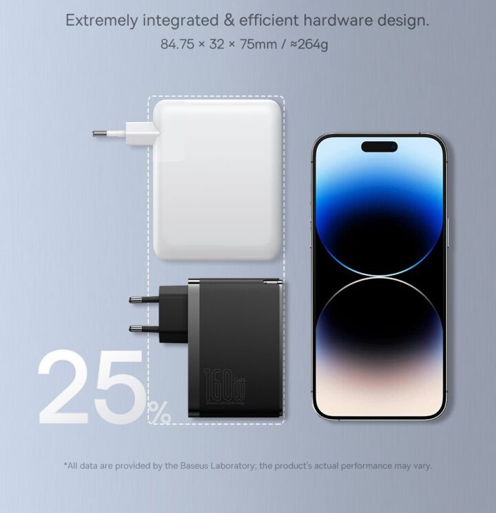 Сетевое зарядное устройство Baseus GaN5 Pro Fast Charger 2C+U 160W + кабель Type-C to Type-C (P10110825113-00) - Black: фото 12 из 21