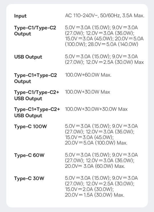 Сетевое зарядное устройство Baseus GaN5 Pro Fast Charger 2C+U 160W + кабель Type-C to Type-C (P10110825113-00) - Black: фото 18 из 21
