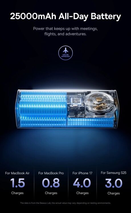 Внешний аккумулятор Baseus EnerGeek GR11 200W (25000mAh) + кабель Type-C - Grey (995800H) Внешний аккумулятор Baseus EnerGeek GR11 200W (25000mAh) + кабель Type-C - Grey: фото 12 из 27