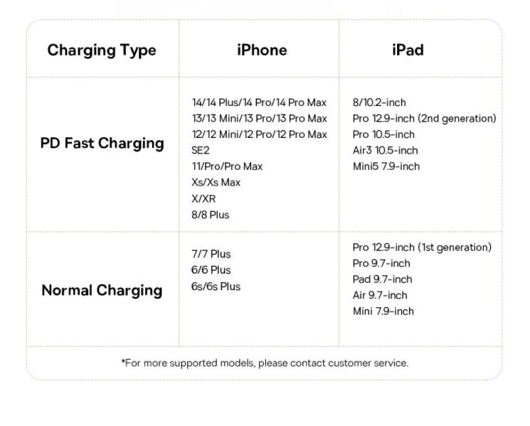 Кабель Baseus Dura Series Type-C to Lightning (20W, 1m) P10377800U01-00 - Black / Gold: фото 12 из 18