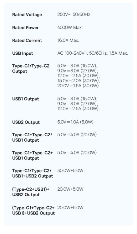 Сетевое зарядное устройство Baseus PowerCombo Cube 7-Ports Power Strip (30W) E00066400117-00 - Black: фото 17 из 19