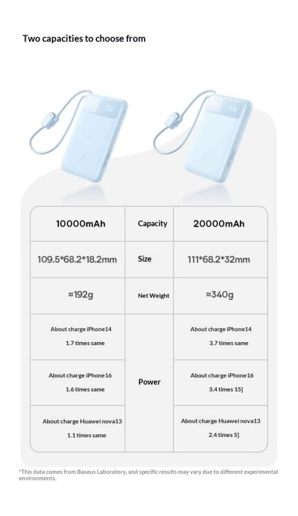 Зовнішній акумулятор Baseus EnerFill FC11 22.5W (20000mAh) E0027S04 - Black: фото 18 з 26