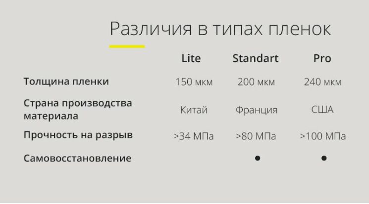 Защитная пленка StatusSKIN Standart на заднюю панель для OnePlus 8 Pro: фото 7 из 8