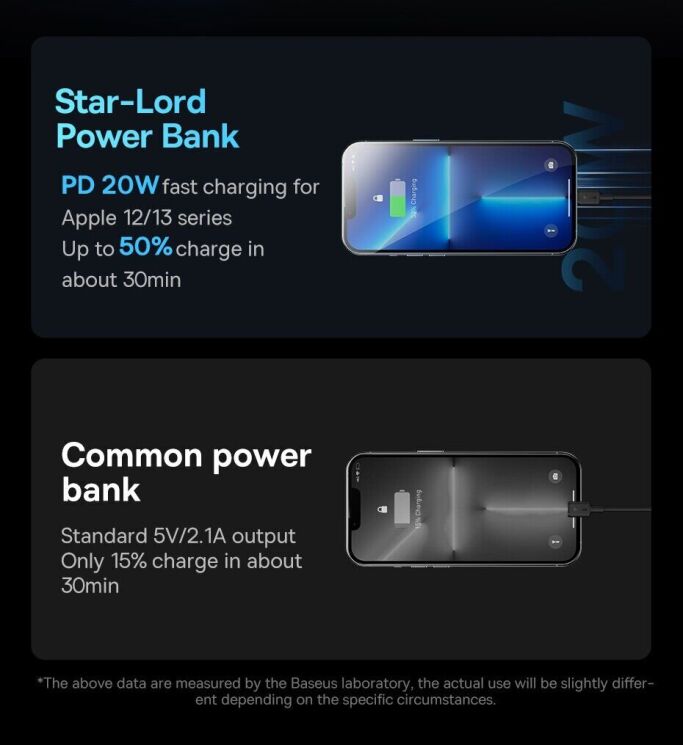 Зовнішній акумулятор Baseus Star-Lord Digital Display 22.5W (30000mAh) PPXJ080101 - Black: фото 13 з 29