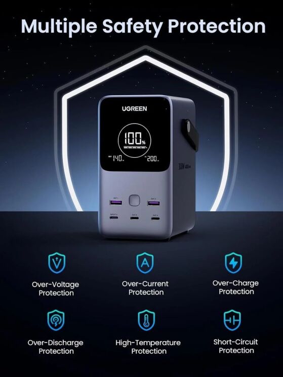 Внешний аккумулятор UGREEN PB770 QC+PD 300W (48000mAh) - Grey: фото 9 из 11