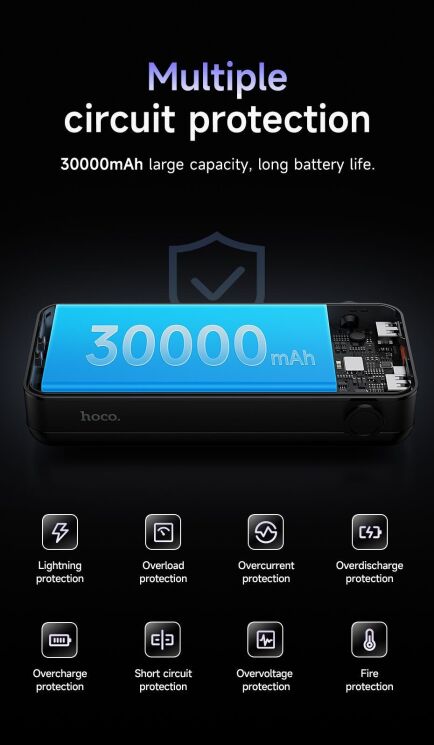 Зовнішній акумулятор Hoco DB33 Plus 22.5W+PD20W Sun Solar (30000mAh) - Black: фото 14 з 16