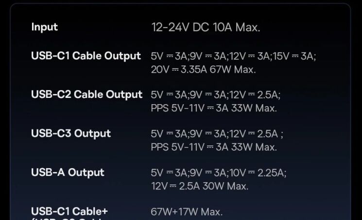 Автомобільний зарядний пристрій Baseus PrimeTrip VR2 Max PD100W+QC3.0 (Type-C + USB) + кабель 2Type-C (C02066) - Cosmic Black: фото 24 з 27