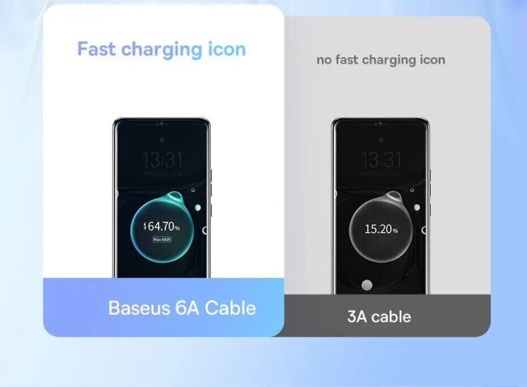 Кабель Baseus Pudding Series USB to Type-C (100W, 5A, 2m) P10355703221-01 - White: фото 8 з 23