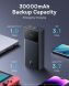 Зовнішній акумулятор Baseus Star-Lord Digital Display 65W (30000mAh) P10022908113-00 - Black (995386B). Фото 6 з 11