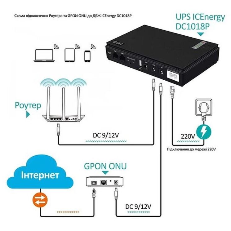 Портативне джерело живлення для роутера Andes DC1018P 18W 5V/9V/12V (10400mAh) - Black: фото 3 з 4