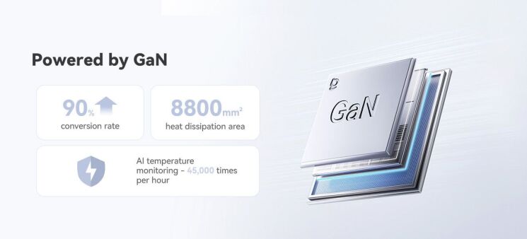 Сетевое зарядное устройство Baseus FH21 2U + 4C (120W) E0120T - White: фото 7 из 22