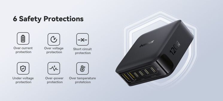 Сетевое зарядное устройство Baseus FH21 2U + 4C (120W) E0120T - White: фото 8 из 22