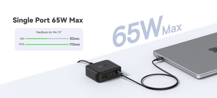 Сетевое зарядное устройство Baseus FH21 2U + 4C (120W) E0120T - White: фото 6 из 22