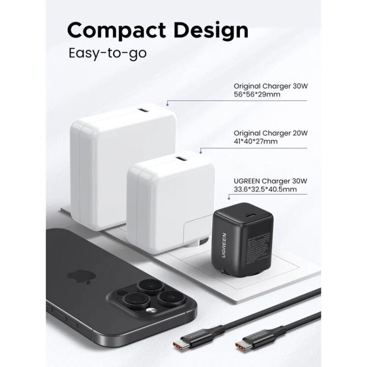Сетевое зарядное устройство UGREEN X513 30W Type-C (65009) - White: фото 7 из 10