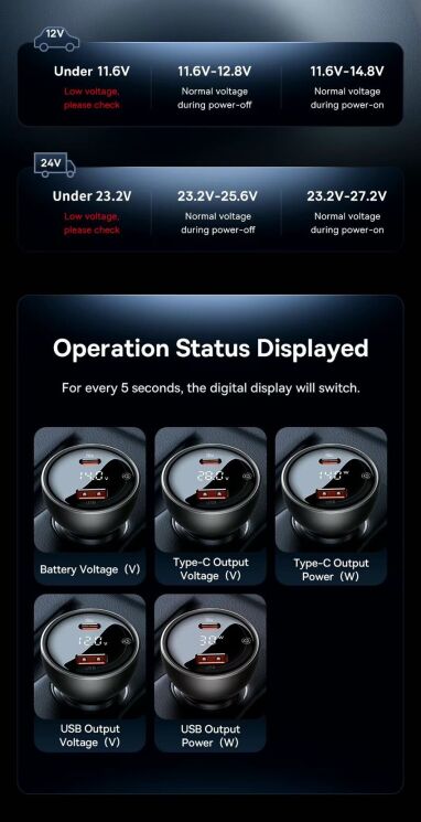 Автомобильное зарядное устройство Baseus Digital Display U+C 140W + кабель Type-C to Type-C (240W, 1m) CGZX070001 - Black: фото 17 из 29