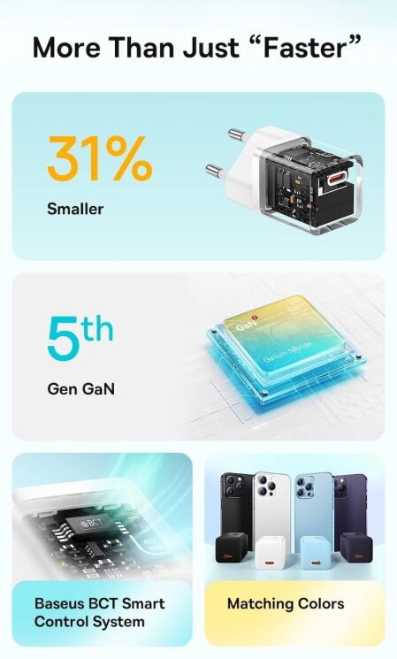 Сетевое зарядное устройство Baseus GaN5S 1C 30W + кабель Type-C to Type-C (100W, 1m) P10110902213-00 - Blue: фото 8 из 18