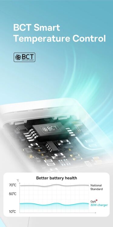 Сетевое зарядное устройство Baseus GaN5S 1C 30W + кабель Type-C to Type-C (100W, 1m) P10110902213-00 - Blue: фото 12 из 18