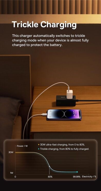 Сетевое зарядное устройство Baseus GaN5S 1C 30W + кабель Type-C to Type-C (100W, 1m) P10110902213-00 - Blue: фото 13 из 18