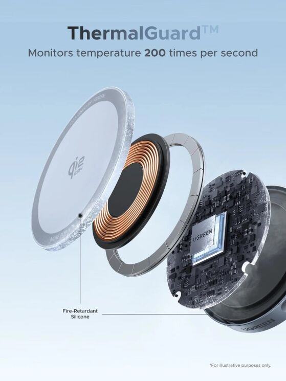 Бездротовий зарядний пристрій UGREEN W753 MagFlow (25W) QI2 (55959) - Starlight Blue (958314L) Бездротовий зарядний пристрій UGREEN W753 MagFlow (25W) QI2 (55959) - Starlight Blue: фото 6 з 11