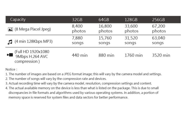 Карта памяти Apacer microSDXC UHS-I 256GB R100 V10 A1 + адаптер (AP256GMCSX10UB-R) - Black: фото 7 из 7